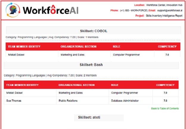 A Glimpse Into Skills Reports