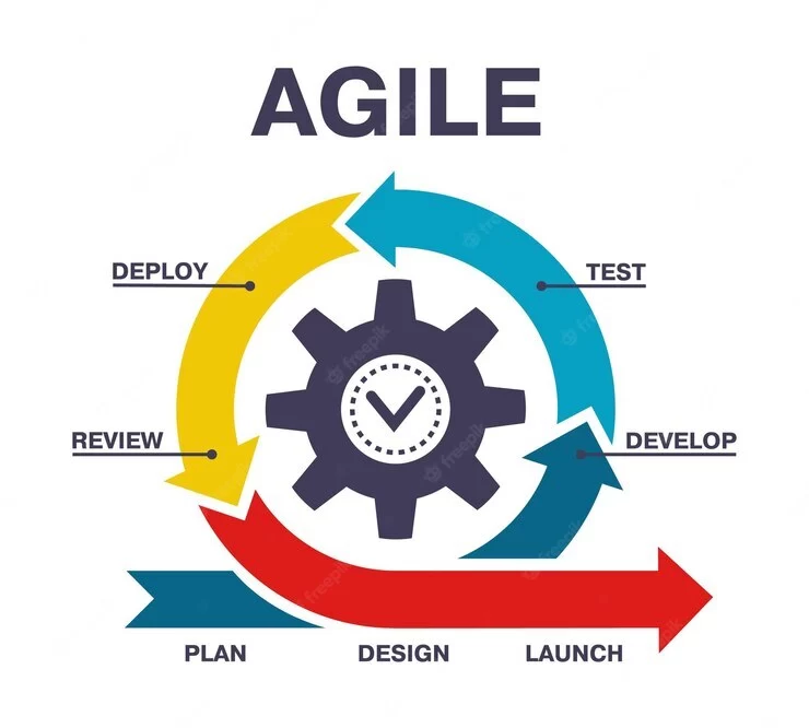 Skills Inventory Management